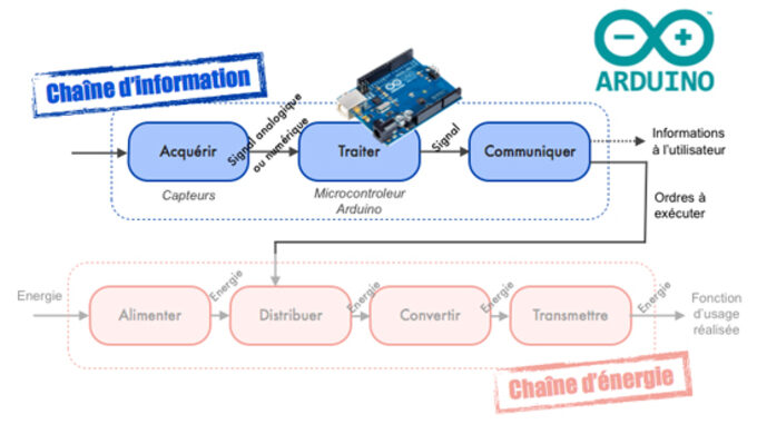 Illustration rubrique Arduino.jpg